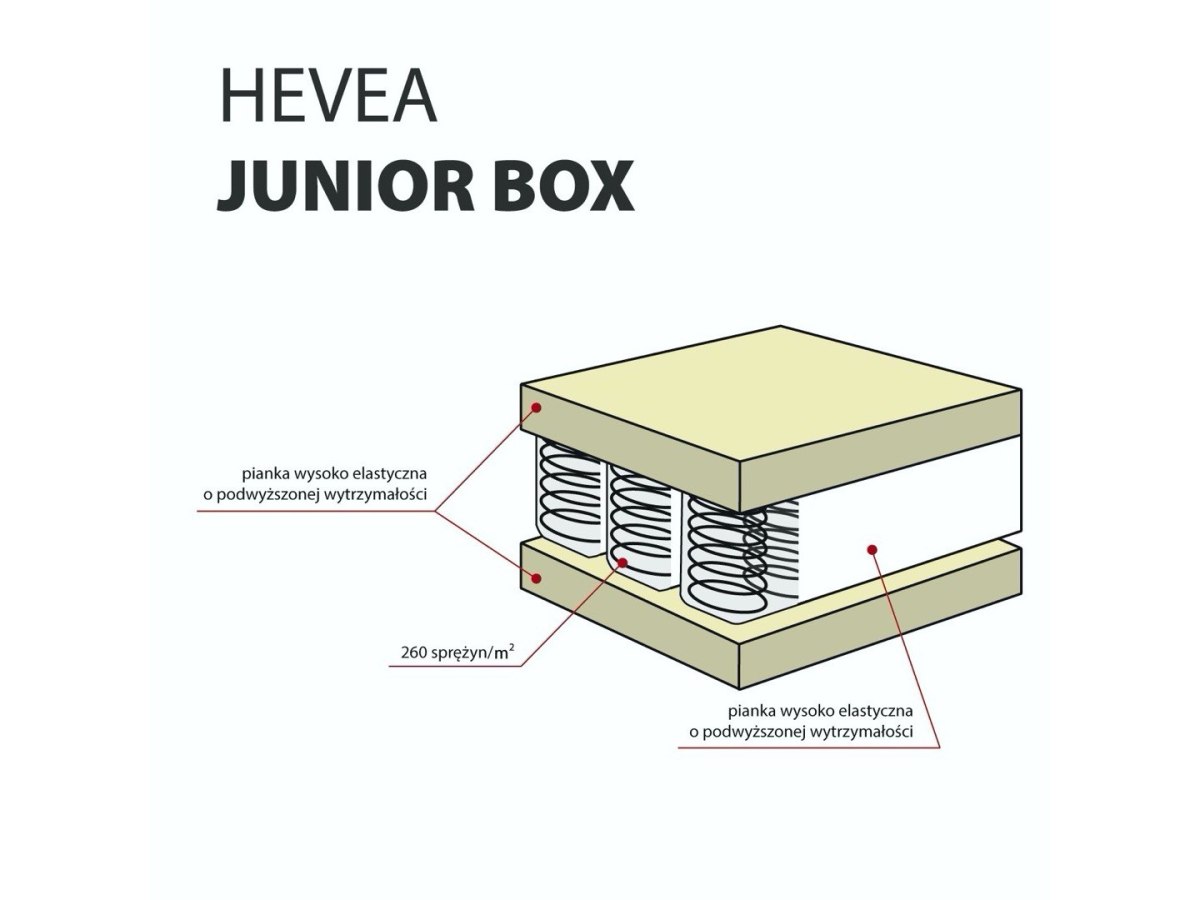 Materac kieszeniowy Hevea Junior Box 160x80 (Aegis Natural Care)