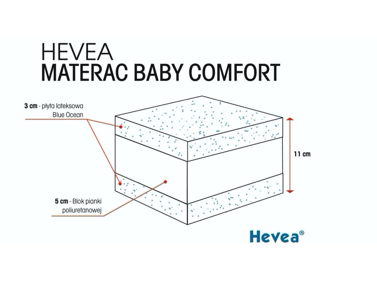 Materac z lateksem Hevea Baby Comfort 120x60 (Medica Szara)